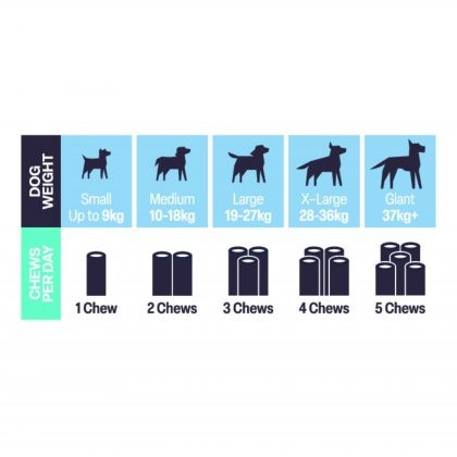Natural Vetcare Calm And Settle 50 Chews Natural Vetcare Calm And Settle 50 Chews