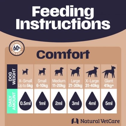 Natural Vetcare Comfort Oil 50 Days Natural Vetcare Comfort Oil 50 Days