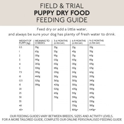 Skinners Puppy Chicken - 15kg Skinners Puppy Chicken - 15kg