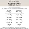 FTDryAdultFoodFeedingGuide